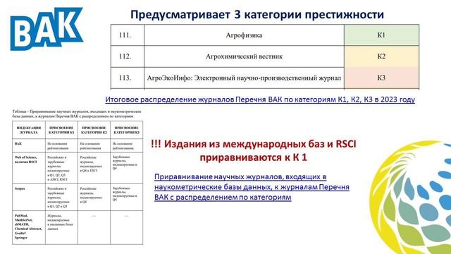 Списки смотреть онлайн