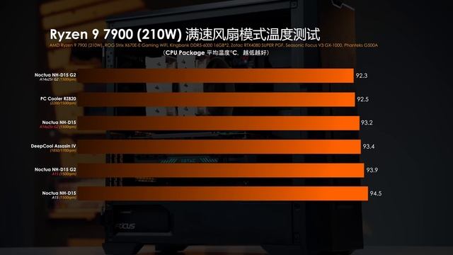 【KENNY】我知道你很強，但是...Noctua貓頭鷹NH-D15 G2標準版上手評測體驗【4K】 смотреть онлайн