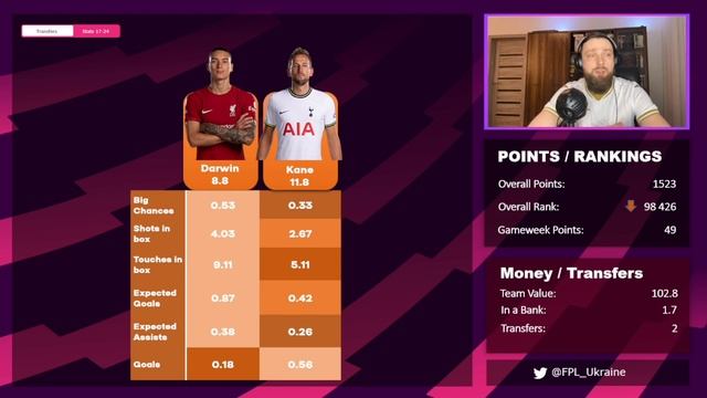 Підготовка до 25-го туру FPL. Салах, Тарковскі та інші "Бітли". смотреть онлайн