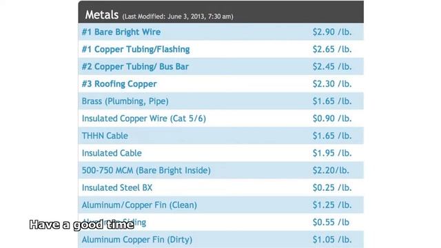 copper recycling prices смотреть онлайн