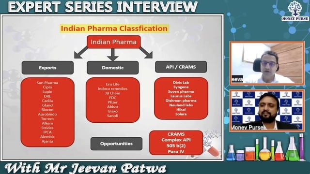 Multi Bagger💰 💰 💰 Return 🤑ఇవ్వనున్న Chemical 🧪 🌡Stocks with case studies by Mr Jeevan Patwa смотреть онлайн