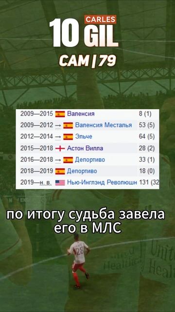 Сбитые летчики для карьеры в EA FC 24 смотреть онлайн