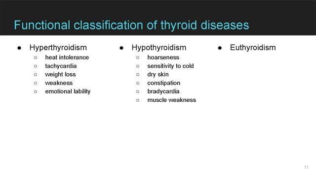 Clinical biochemistry of the thyroid gland смотреть онлайн