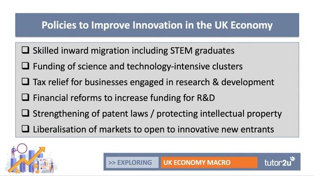 UK Economy - Policy Focus - Innovation I A Level and IB Economics смотреть онлайн