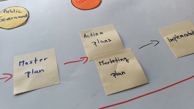 2nd core team training summary video смотреть онлайн