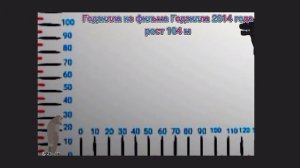 все титаны из Годзиллы