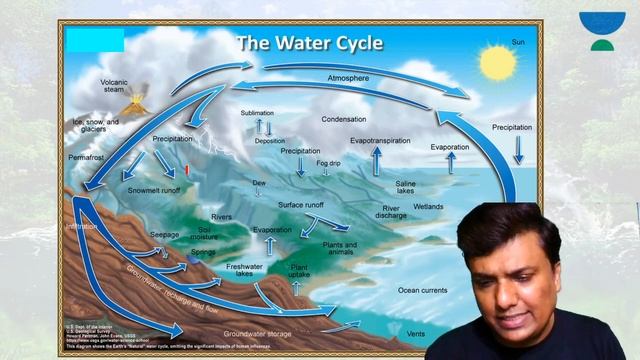 Chapter 2: Complete Class 8 NCERT Geography (Part 2) | Crack UPSC CSE 2021/2022 | Ajit Tiwari смотреть онлайн