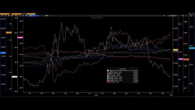 04 - 08 Ocak Haftası Genel Değerlendirme / Dr. Tuğberk Çitilci смотреть онлайн
