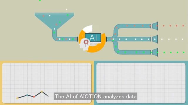 AIOTION, Best Industrial AI & IoT Platform (Eng Ver) смотреть онлайн