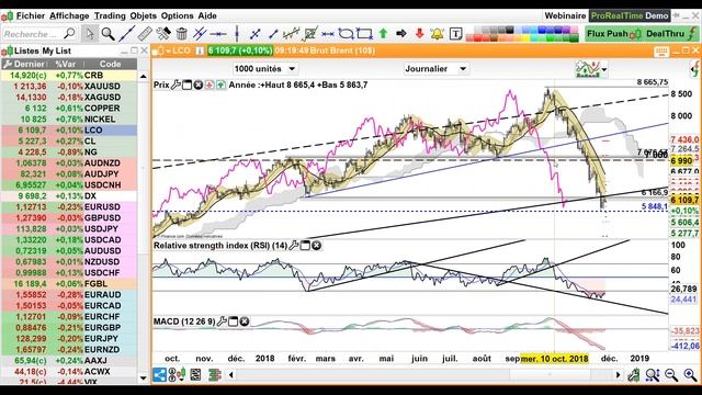 LE DOLLAR REBONDIT - LE DISCOURS DE JEROME POWELL ATTENDU A 18H00 смотреть онлайн