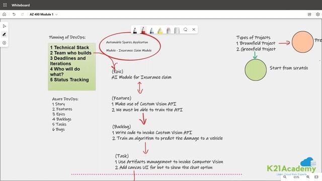 Getting Started With Azure DevOps | Azure DevOps Tutorial For Beginners| Azure Training K21Academy