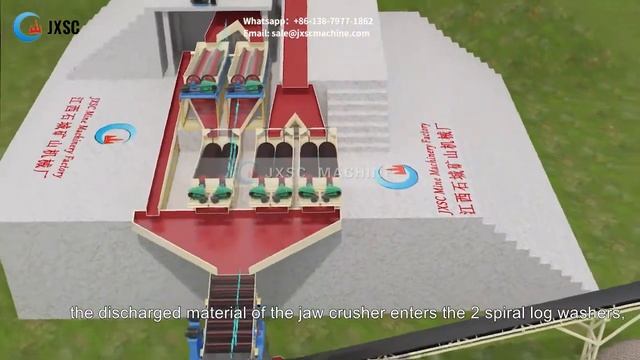Barite Processing Plant 3D Flowchart Video смотреть онлайн