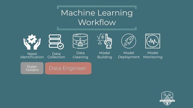 Machine Learning Workflow смотреть онлайн