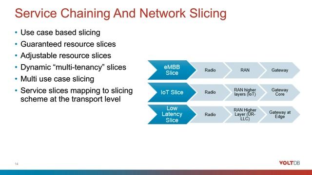 Data Strategies for 5G A Closer Look at Policy Rules and Charging смотреть онлайн