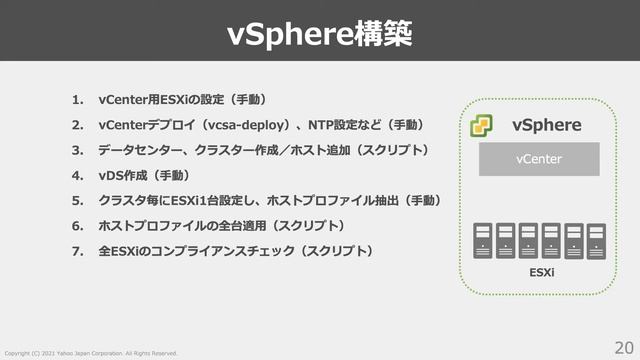 VMware DevOps Meetup #7 смотреть онлайн