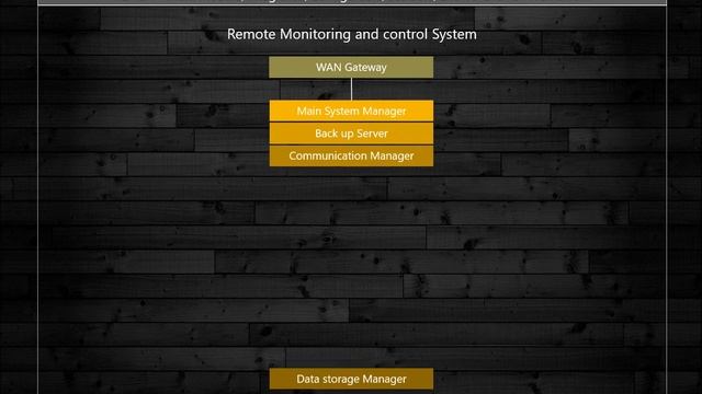 Reach - Complete development framework for Automatic IoT System Creation смотреть онлайн