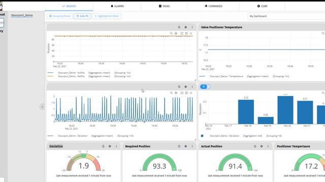 Using IOT Connectivity to detect pneumatic Leakage in valve systems. смотреть онлайн