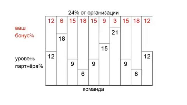 За что и кому платят в Орифлейм   Дмитрий Заяц