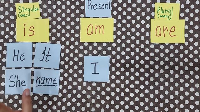 Use of is, am, are | is Are Am English Grammar for Kids of class 1 I Learn Helping Verb | IS AM ARE смотреть онлайн