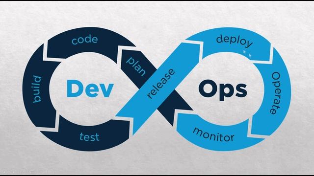 Journey from DevOps to DevSecOps смотреть онлайн