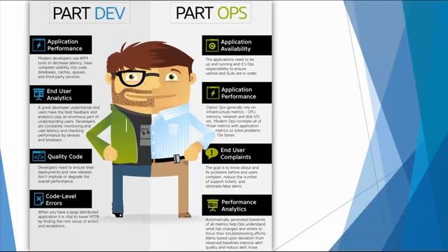 What is DevOps? смотреть онлайн