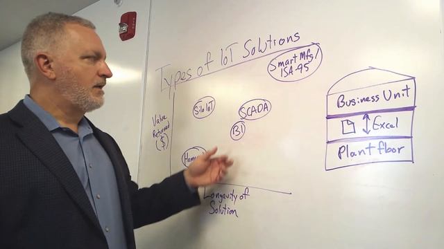 Types of IoT Solutions смотреть онлайн