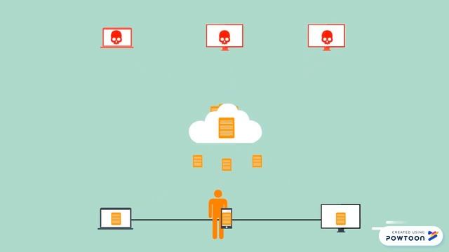 IoT Security