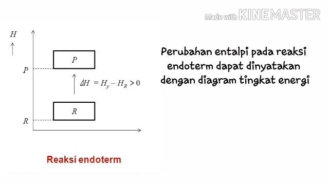 Termokimia part. 1 untuk kelas XI MIPA semester 1 смотреть онлайн