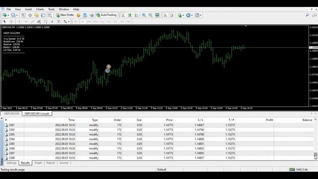 Deep Scalper EA MT4 Forex Robot Strategy Testing