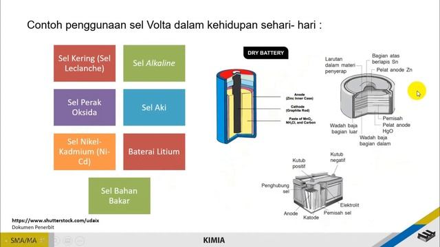Redoks Dan Elektrokimia (bagian 2) смотреть онлайн