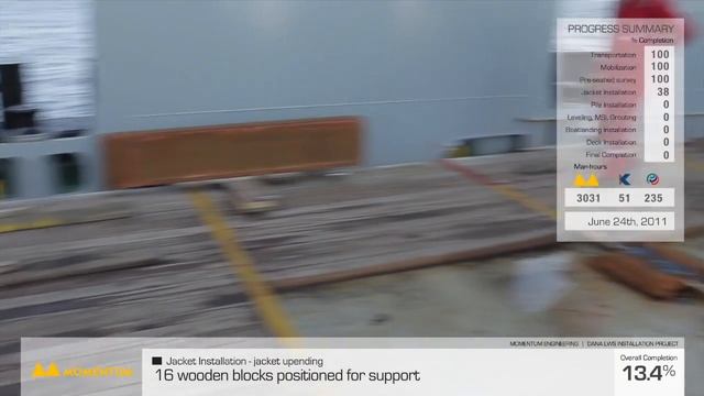 Momentum Offshore Installation of the DANA LWS (Light Weight Structure) for PCPP смотреть онлайн