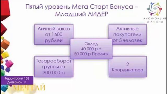 Маркетинг-план AVON смотреть онлайн
