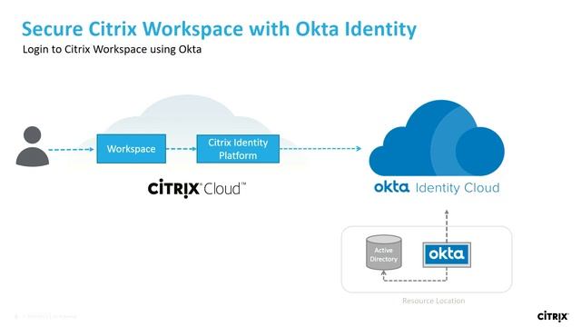 Citrix Synergy TV - SYN127 - Bringing Okta and Citrix together in Workspace смотреть онлайн