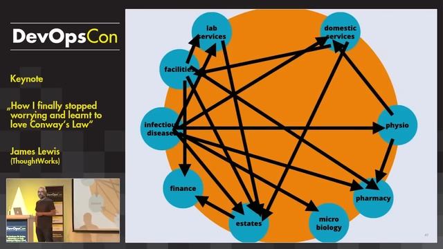 Keynote: How I finally stopped worrying and learnt to love Conway’s law смотреть онлайн