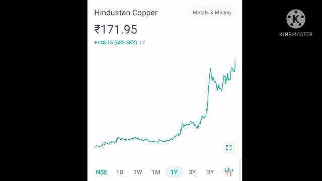 METAL SECTOR BOOM 💥 TATA STEEL, SAIL, NALCO, NMDC, VEDANTA, HINDUSTAN COPPER, ZINC SHARE LATEST NEW смотреть онлайн