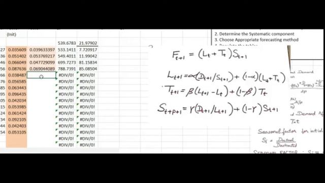 Temporal Data Mining #2 - Smoothing, Forecasting and Optimization смотреть онлайн