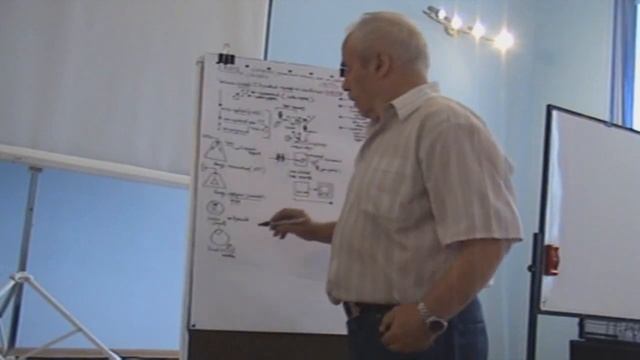О формировании команд, работающих с применением методологических критериев 2012 смотреть онлайн