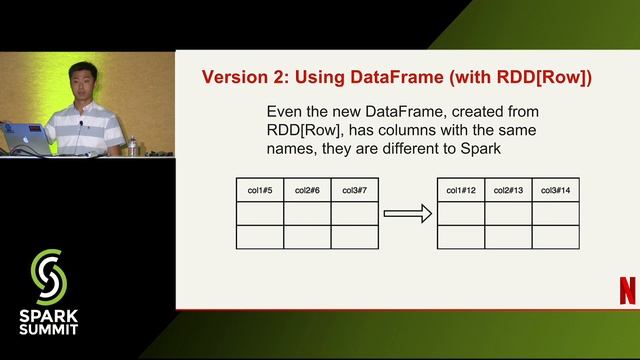Performance Optimization of Recommendation Training Pipeline at Netflix - Hua Jiang & DB Tsai смотреть онлайн