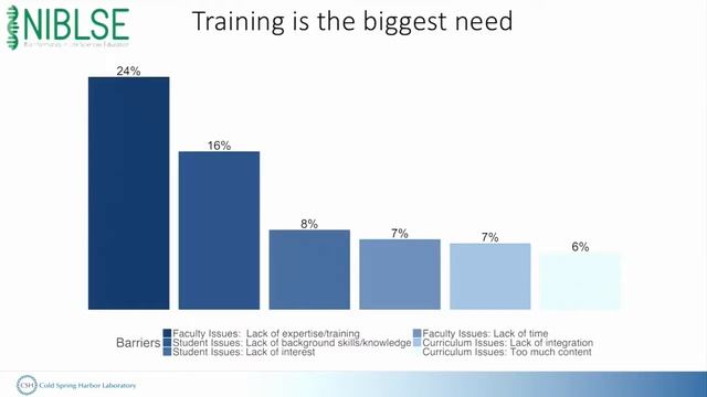 20180627 Jason Williams: Improving the Bioinformatics Curriculum смотреть онлайн