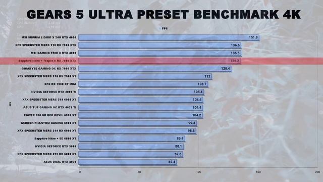 SAPPHIRE NITRO+ AMD Radeon RX 7900 XTX Vapor-X 24GB Unboxing Plus Benchmarks