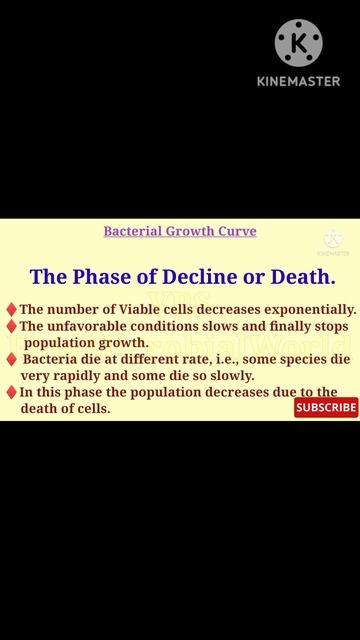 The Phase Of Decline @EnteMicrobialWorld #microbiology #shortsyoutube #bacteria #microbes #Growth смотреть онлайн