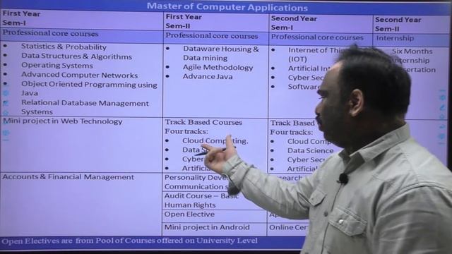 MASTER IN COMPUTER (MCA) I 2 YEAR PROGRAM I BY INTEGRATED COLLEGE I BRIGHT FUTURZ I смотреть онлайн