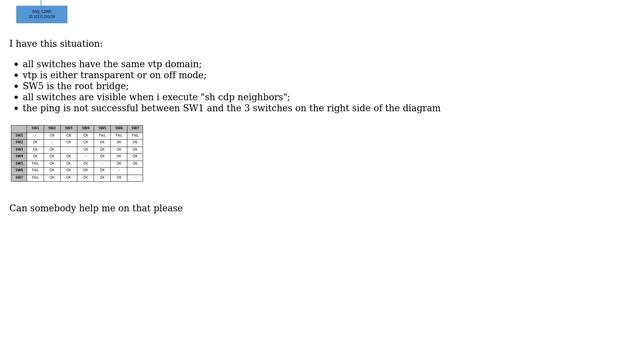 DevOps & SysAdmins: Unable to ping some switches смотреть онлайн