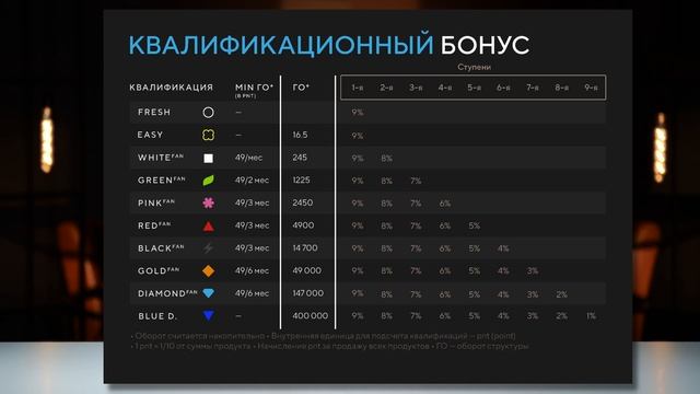 5. Партнерская программа компании FYSM