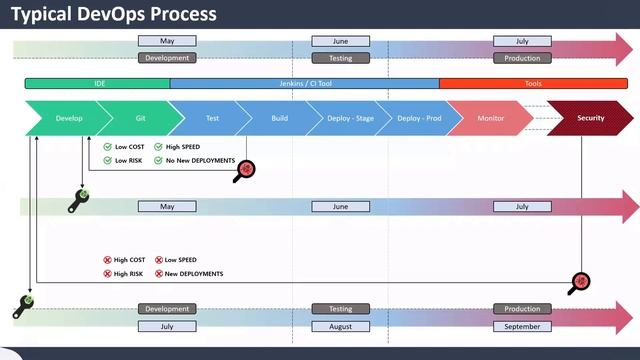 What is DevSecOps? | DevOps vs DevSecOps | KodeKloud смотреть онлайн