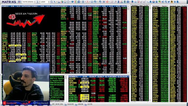 BORSA DA BİLANÇO DÖNEMİ SEÇİM SEÇİM İŞTE GELDİ ÇATTI HAFTA SONU TÜRKİYE KARARINI VERECEK HEDGE NEDİ