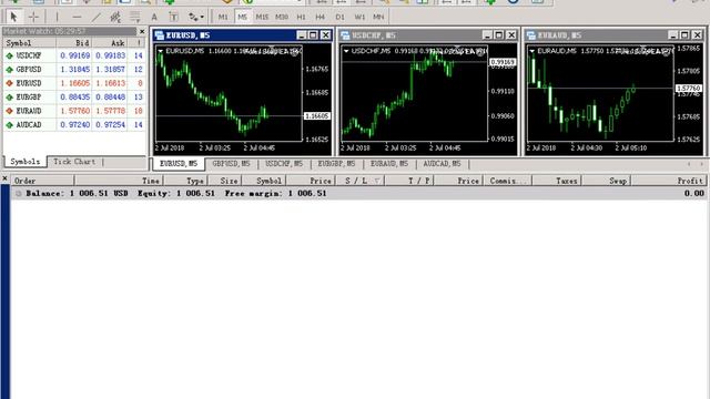 Automated Forex EA Robot running on Real Account get +77% profit смотреть онлайн