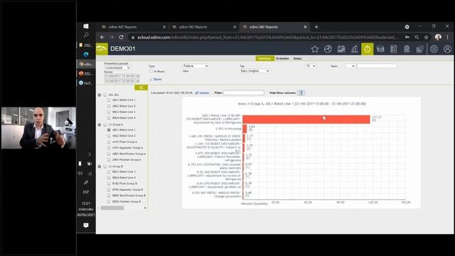 How to increase by 50% Production Capacity and Productivity in 18 months? смотреть онлайн