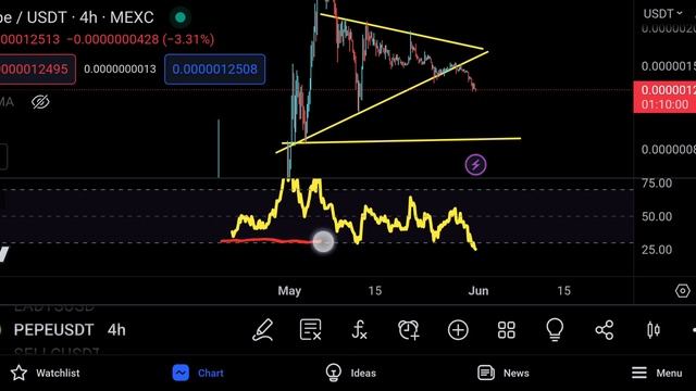 Pepe Coin (PEPEC) Price Prediction and Technical Analysis, REWIND 3 DAYS BACK !! смотреть онлайн