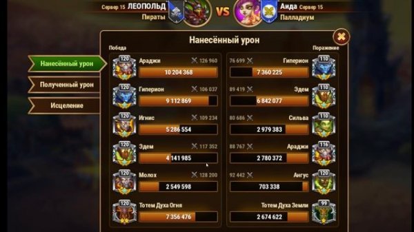 Хроники Хаоса какую пачку титанов прокачивать